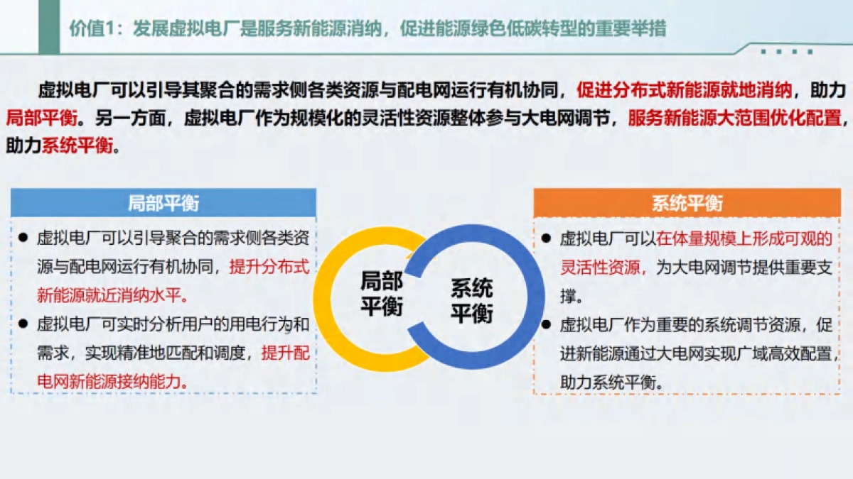 2025国内外虚拟电厂实践经验分析及高质量发展相关建议报告_第6页