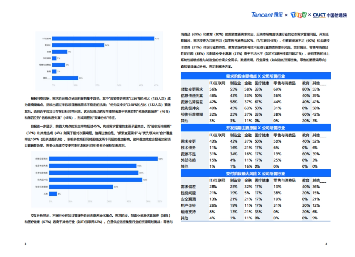 2025年AI技术在项目管理中的应用洞察报告_第6页