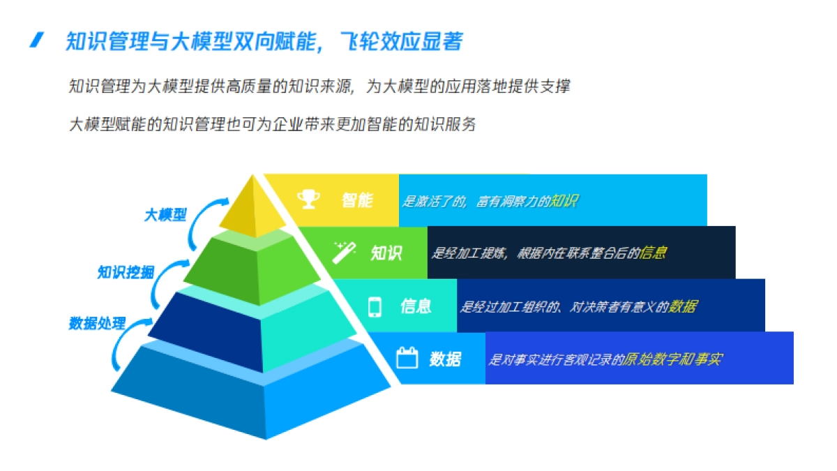 乐享AI知识库：企业级知识管理解决方案_第4页