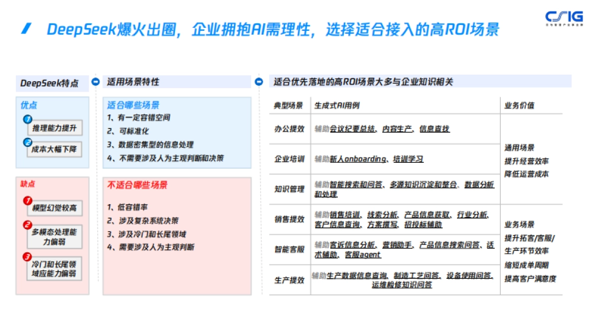 乐享AI知识库：企业级知识管理解决方案_第5页