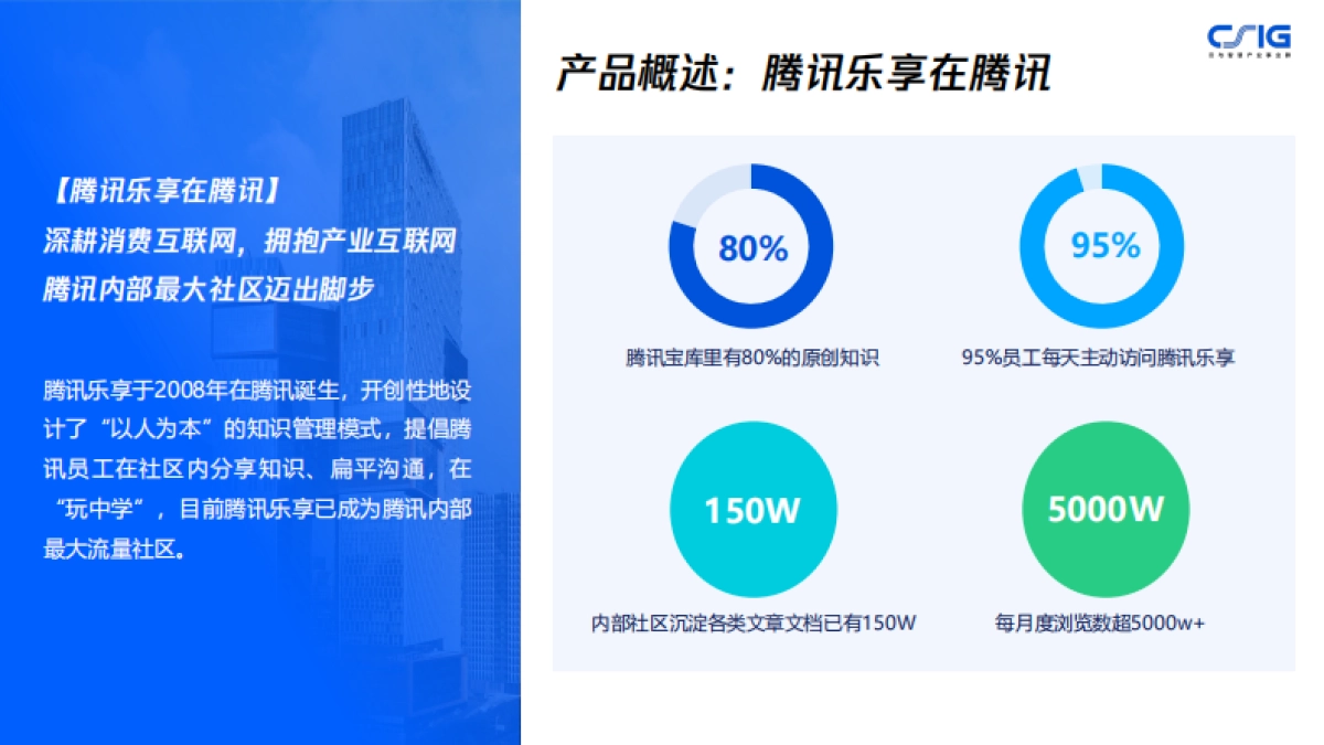 乐享AI知识库：企业级知识管理解决方案_第9页