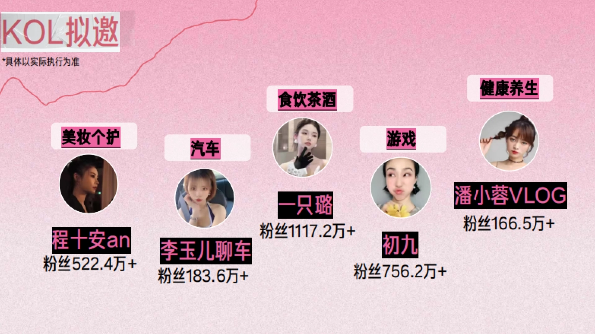 《姐妹茶话会》招商方案_第6页