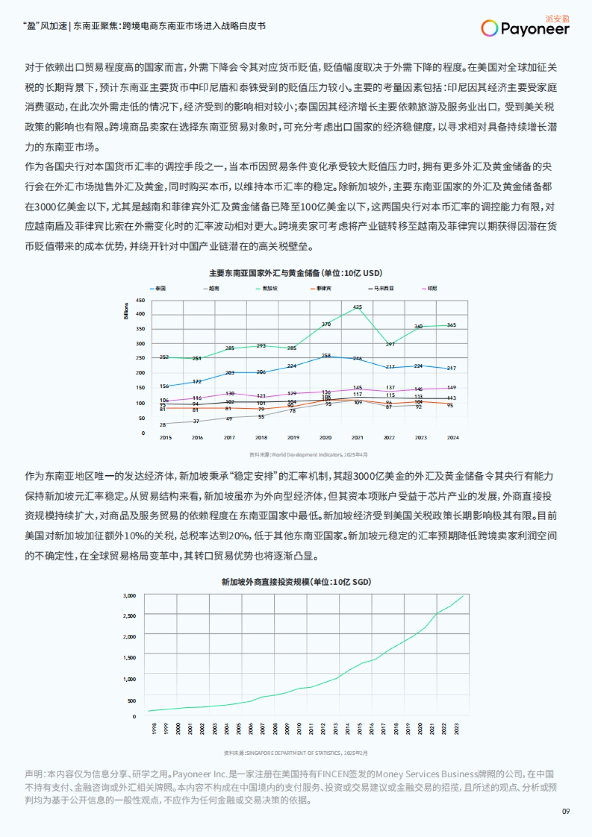2025年跨境电商东南亚市场进入战略白皮书_第10页