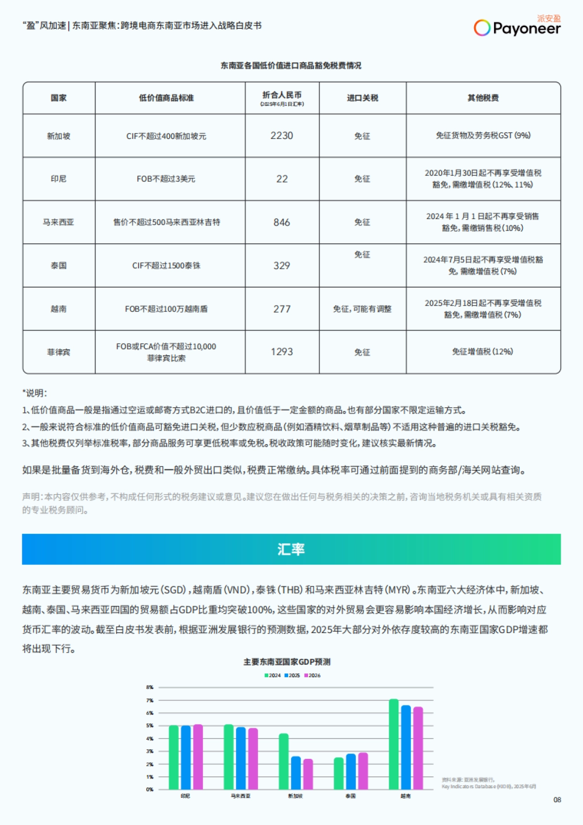2025年跨境电商东南亚市场进入战略白皮书_第9页