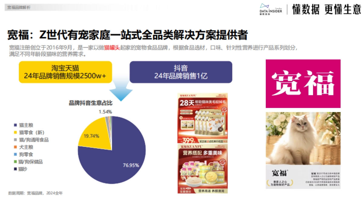 2025年宽福品牌增长拆解报告(第278期)_第2页
