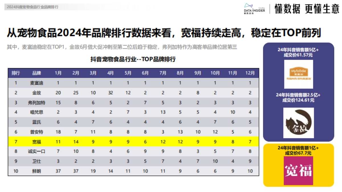 2025年宽福品牌增长拆解报告(第278期)_第3页