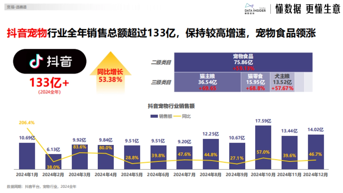 2025年宽福品牌增长拆解报告(第278期)_第6页
