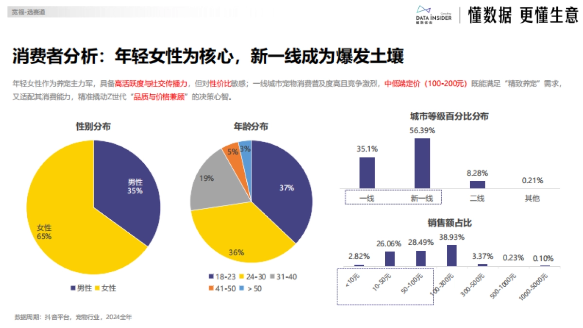 2025年宽福品牌增长拆解报告(第278期)_第9页