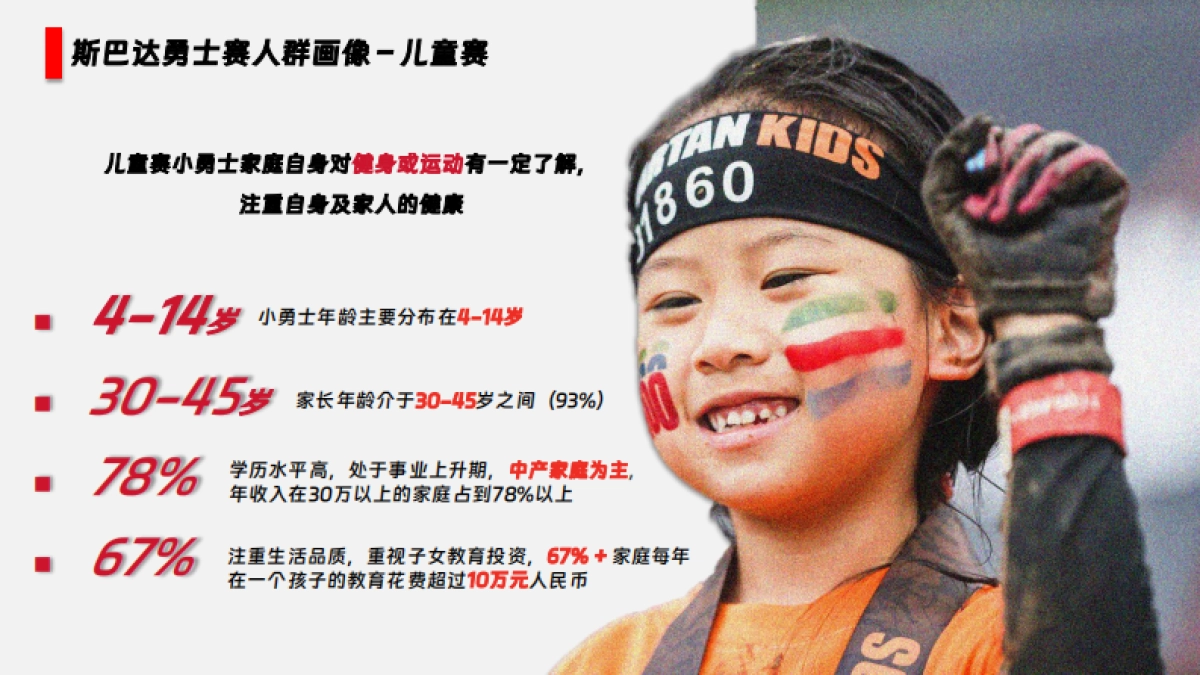 2025斯巴达勇士赛活动方案_第10页