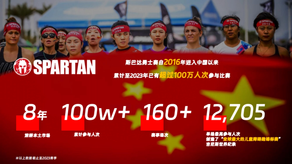 2025斯巴达勇士赛活动方案_第8页