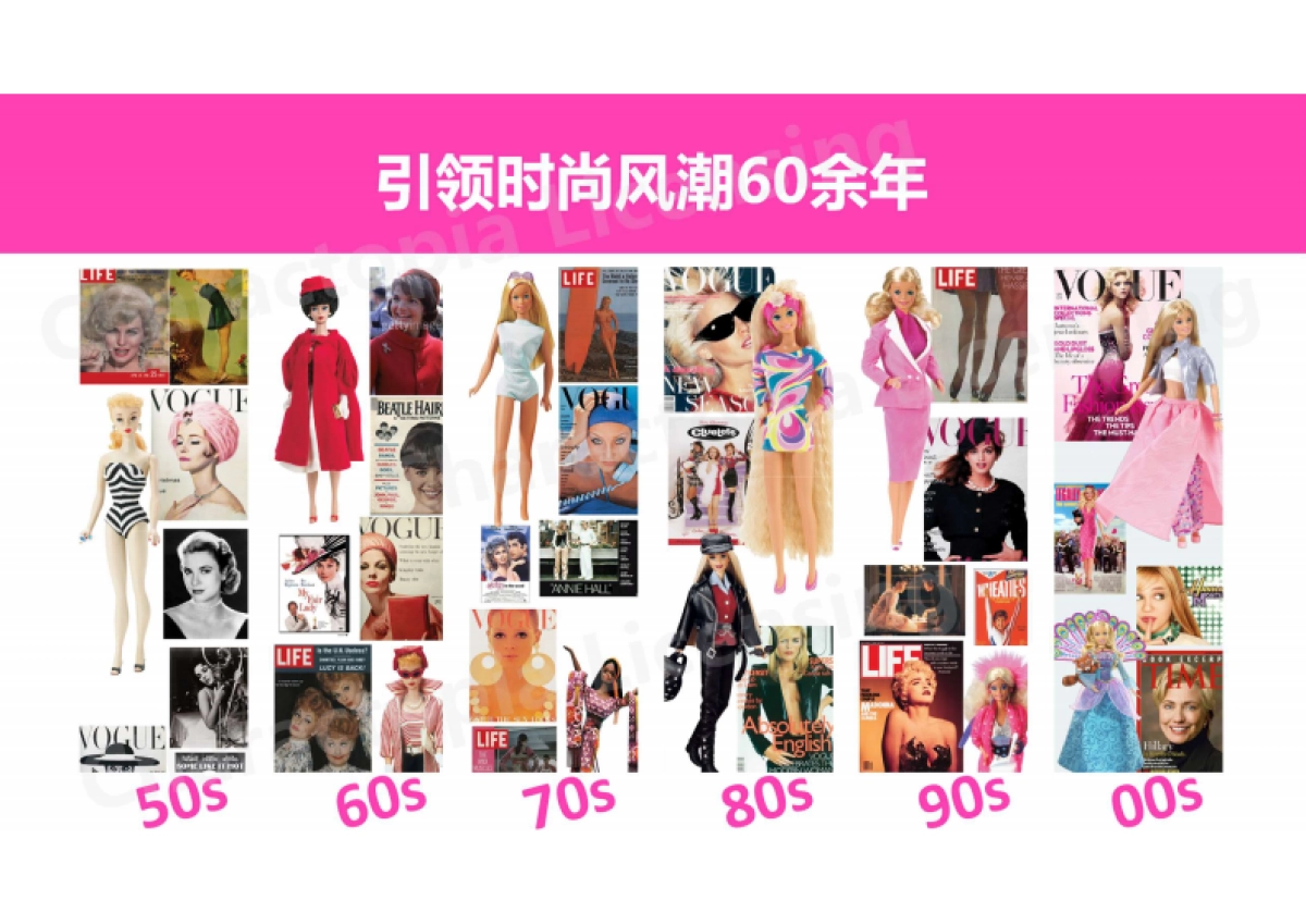 芭比IP品牌手册_第4页