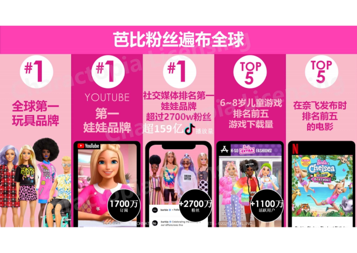 芭比IP品牌手册_第5页