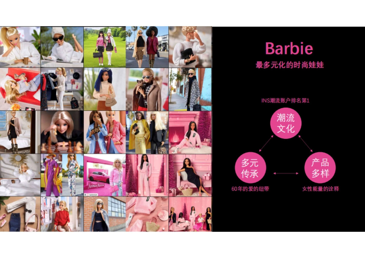芭比IP品牌手册_第7页