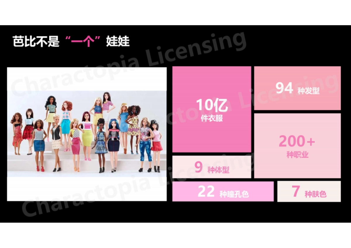 芭比IP品牌手册_第9页
