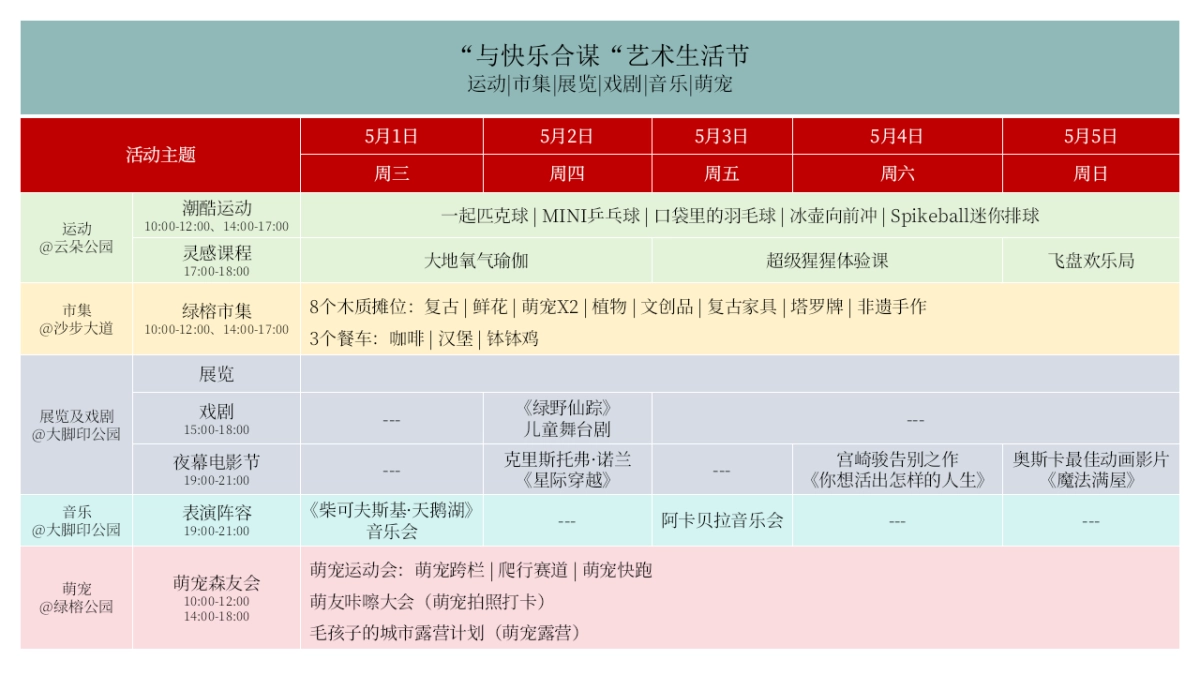 地产项目艺术生活节（与快乐合谋主题）活动策划方案_第10页