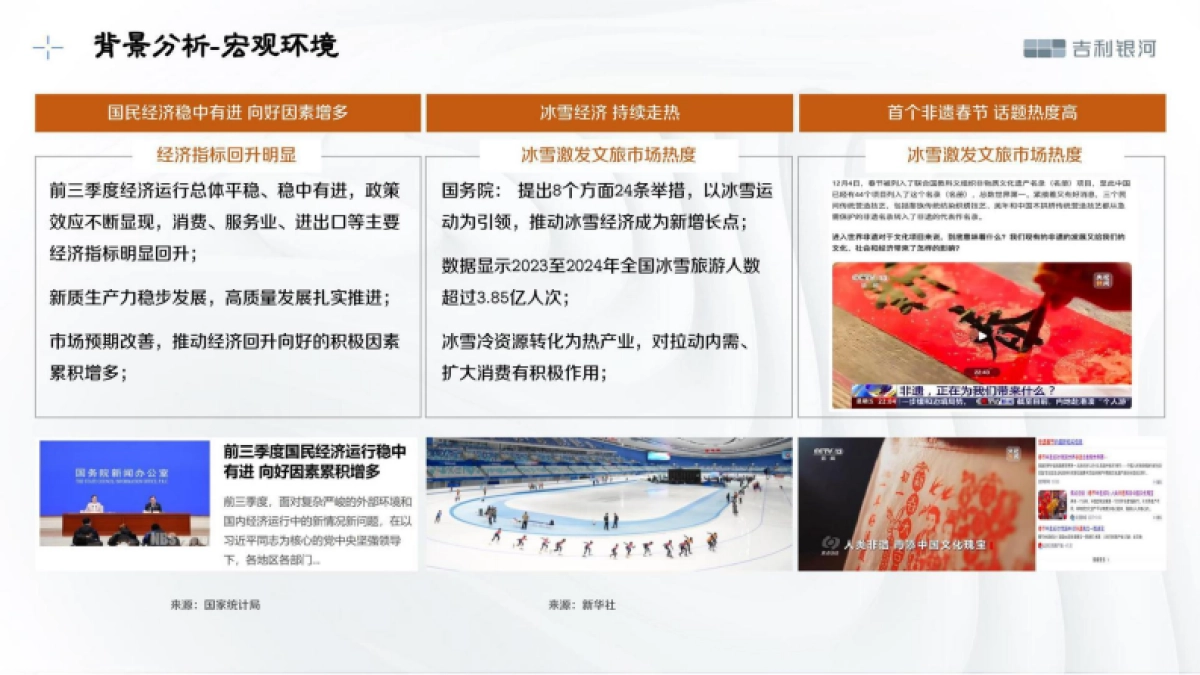 2025-2026吉利银河区域营销整合方案_第3页