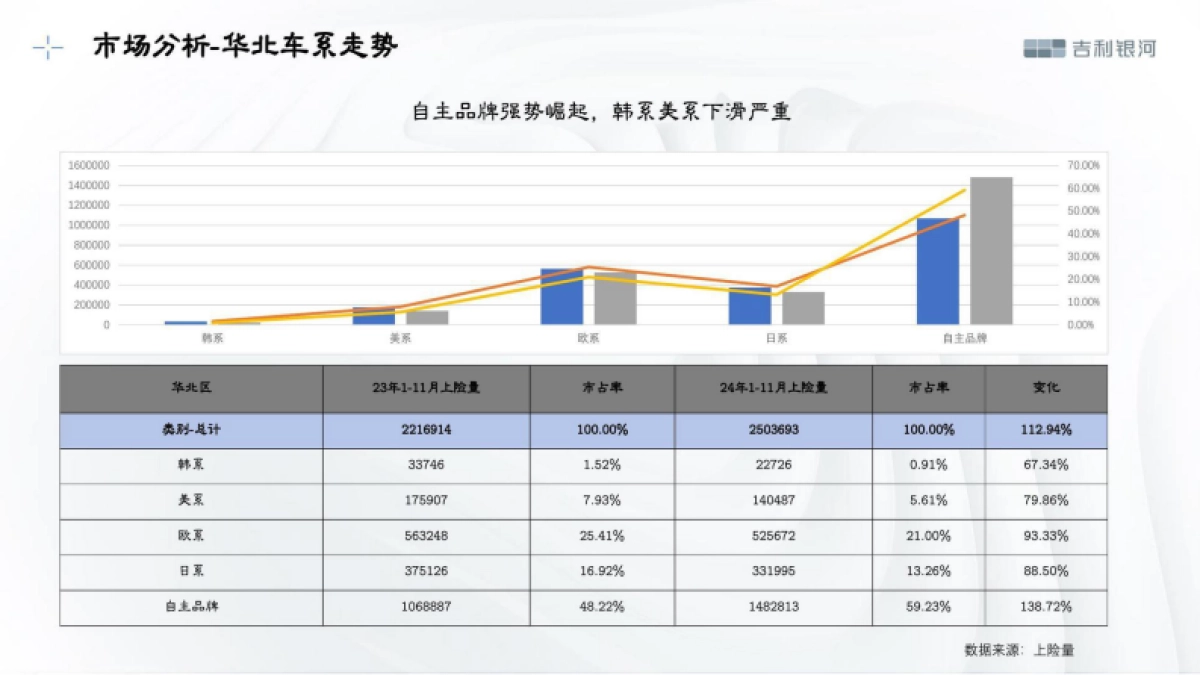 2025-2026吉利银河区域营销整合方案_第9页