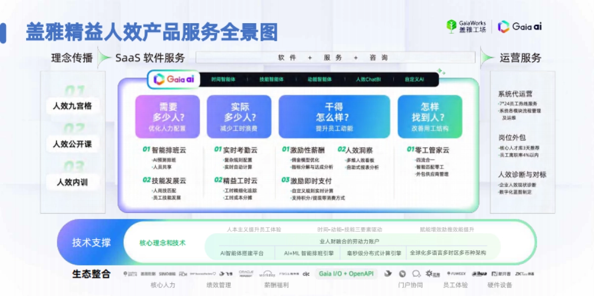 2025年HR人工智能大会_第3页