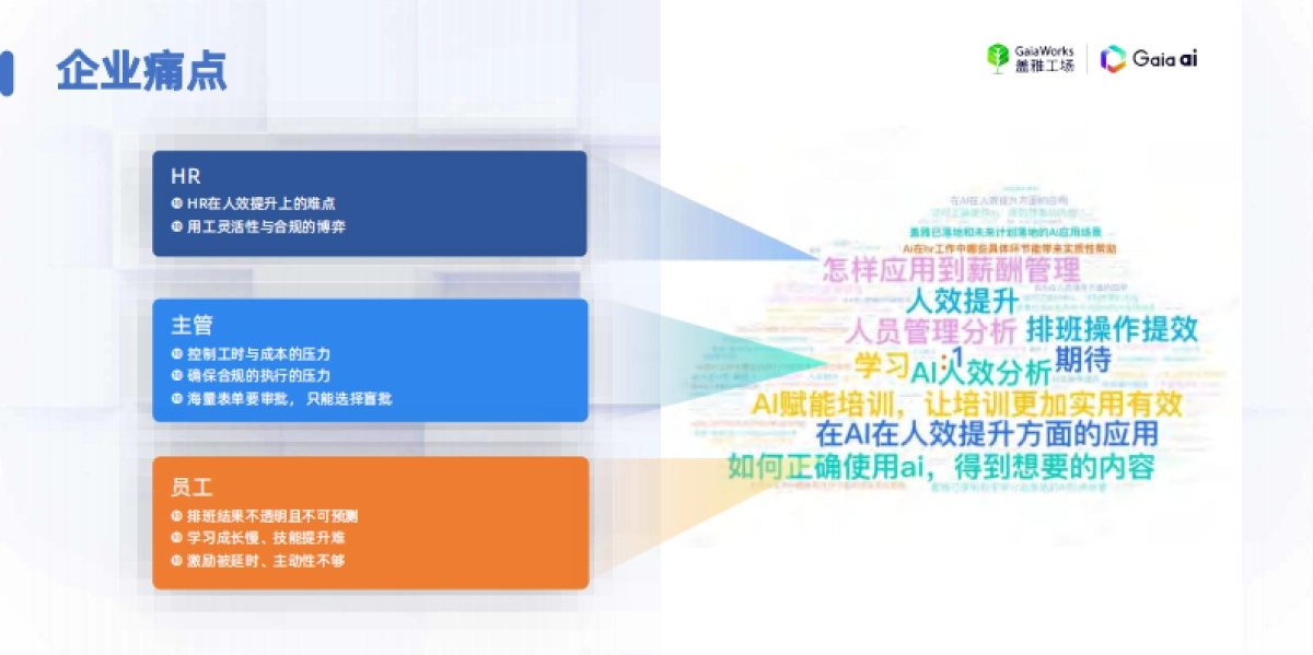 2025年HR人工智能大会_第5页