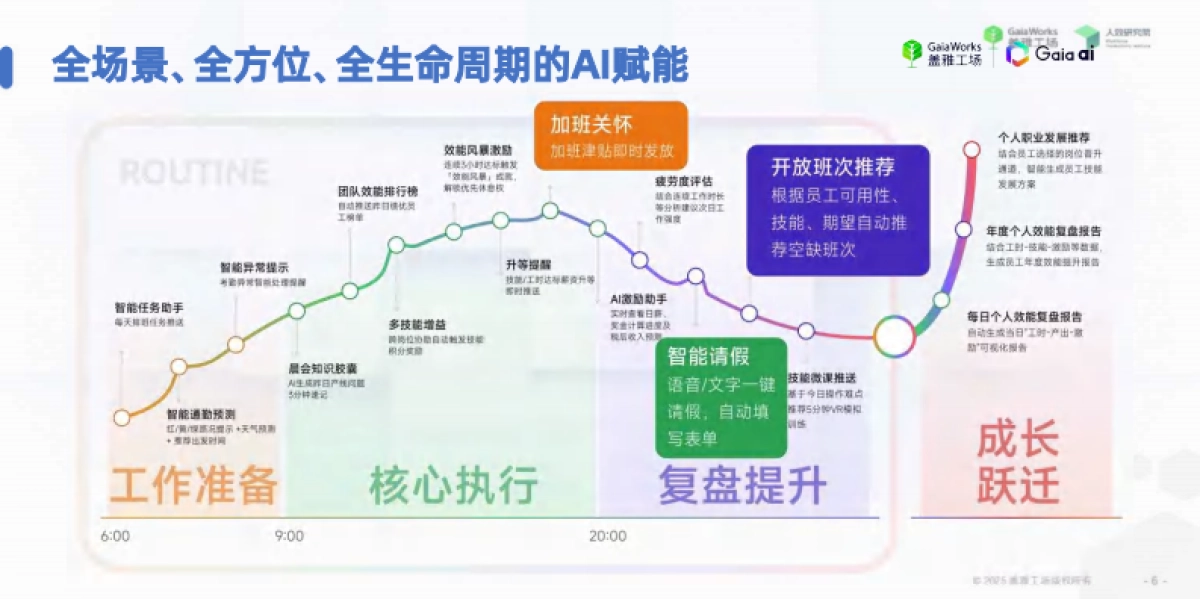 2025年HR人工智能大会_第6页