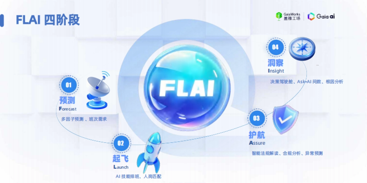 2025年HR人工智能大会_第8页