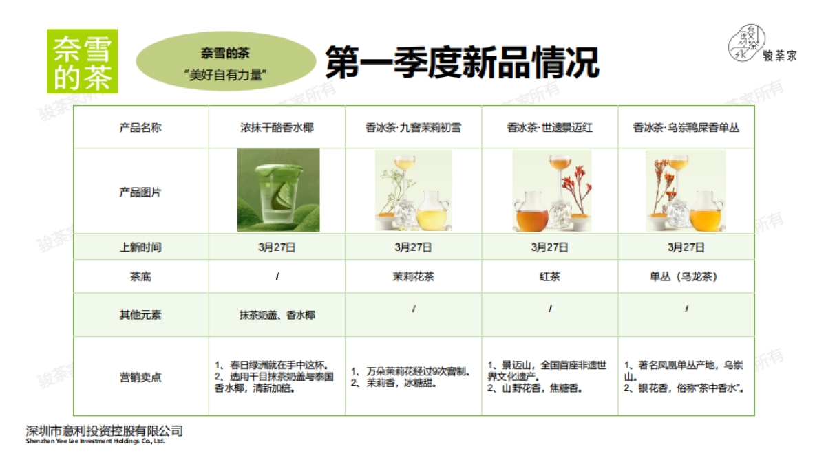 2025年第一季度新茶饮市场调研报告_第10页