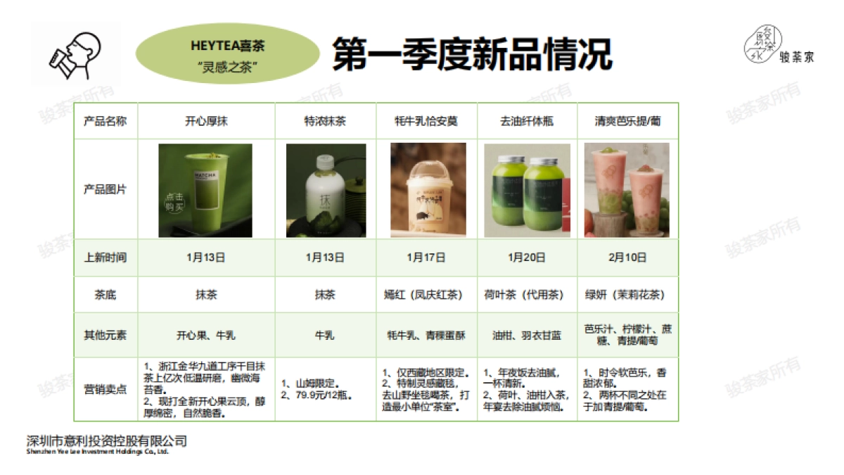 2025年第一季度新茶饮市场调研报告_第5页