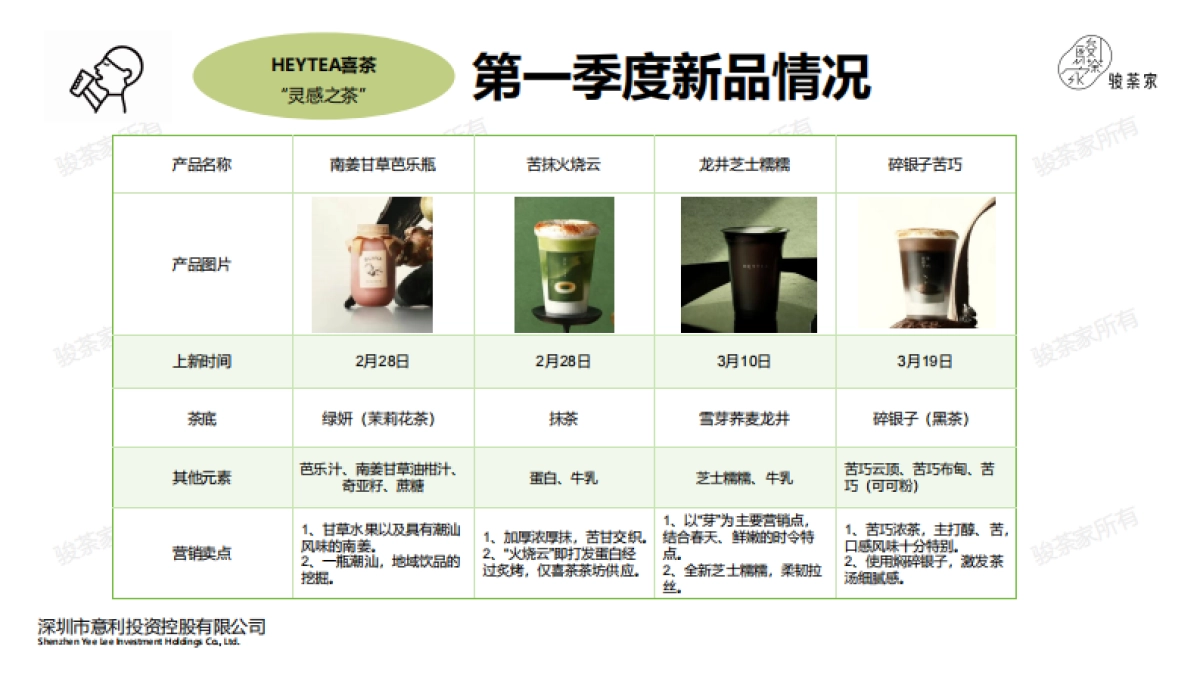 2025年第一季度新茶饮市场调研报告_第6页