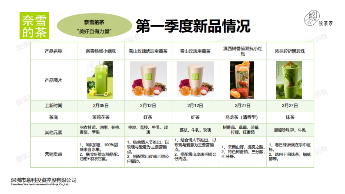 2025年第一季度新茶饮市场调研报告_第9页