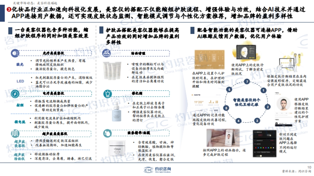 【CIC灼识咨询】AI时代的美妆个护变革_第10页