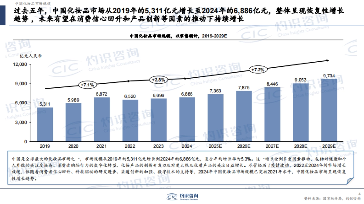 【CIC灼识咨询】AI时代的美妆个护变革_第4页