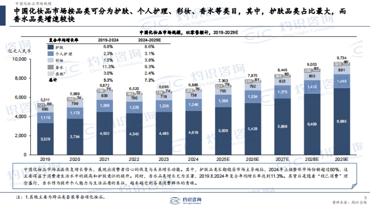 【CIC灼识咨询】AI时代的美妆个护变革_第5页