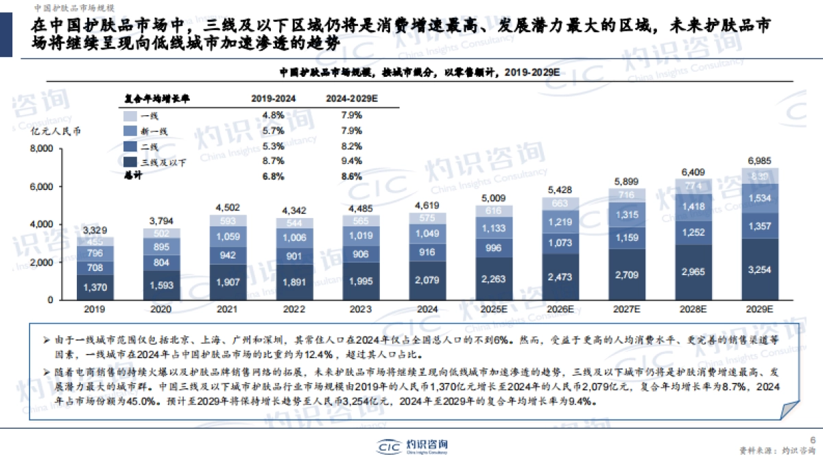 【CIC灼识咨询】AI时代的美妆个护变革_第6页