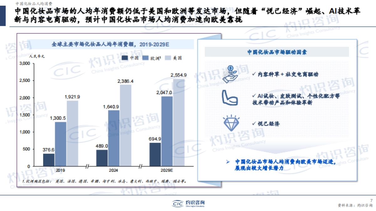 【CIC灼识咨询】AI时代的美妆个护变革_第7页