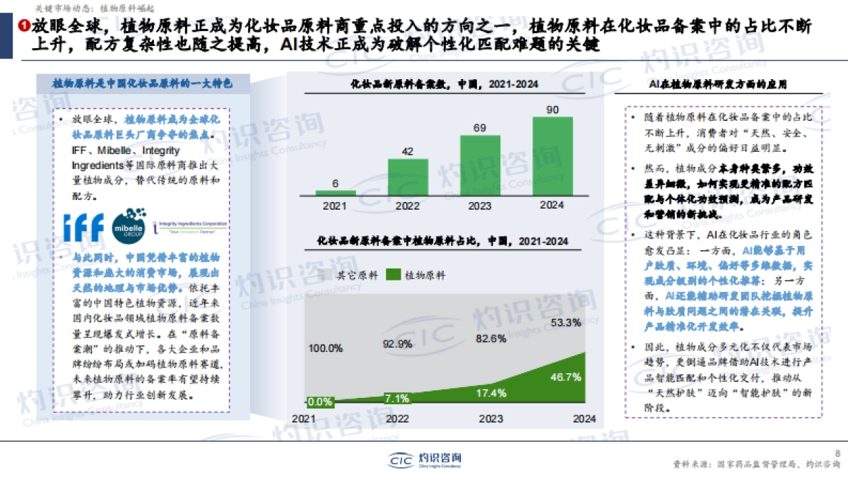 【CIC灼识咨询】AI时代的美妆个护变革_第8页
