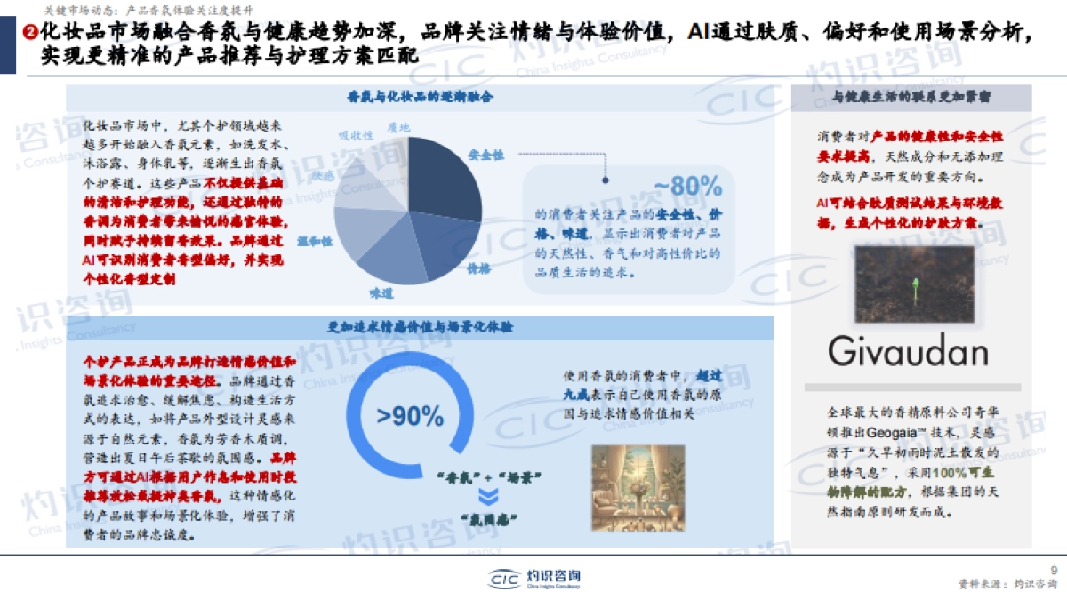 【CIC灼识咨询】AI时代的美妆个护变革_第9页