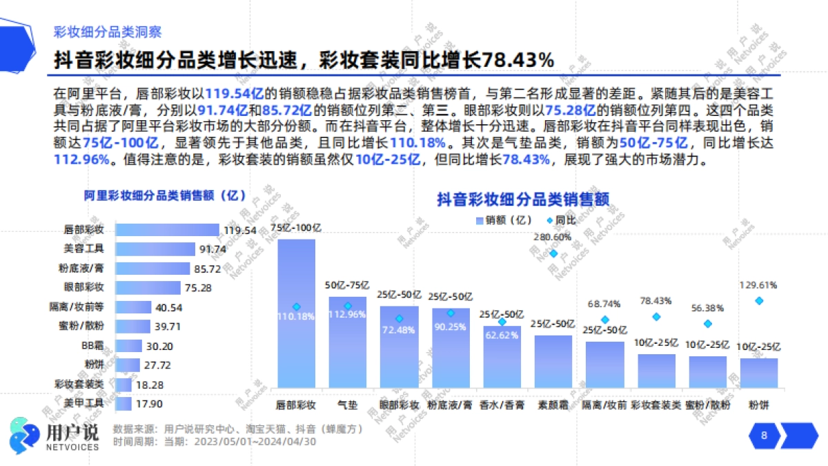【用户说】2024年线上彩妆套装市场消费趋势洞察报告_第8页