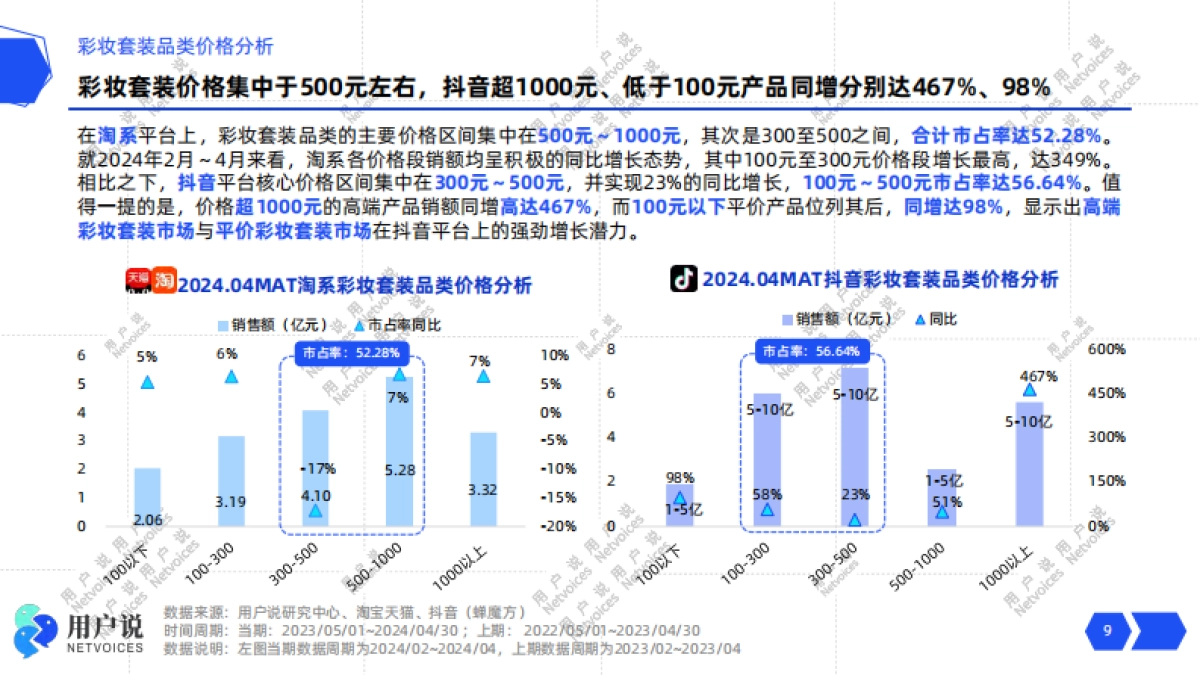 【用户说】2024年线上彩妆套装市场消费趋势洞察报告_第9页