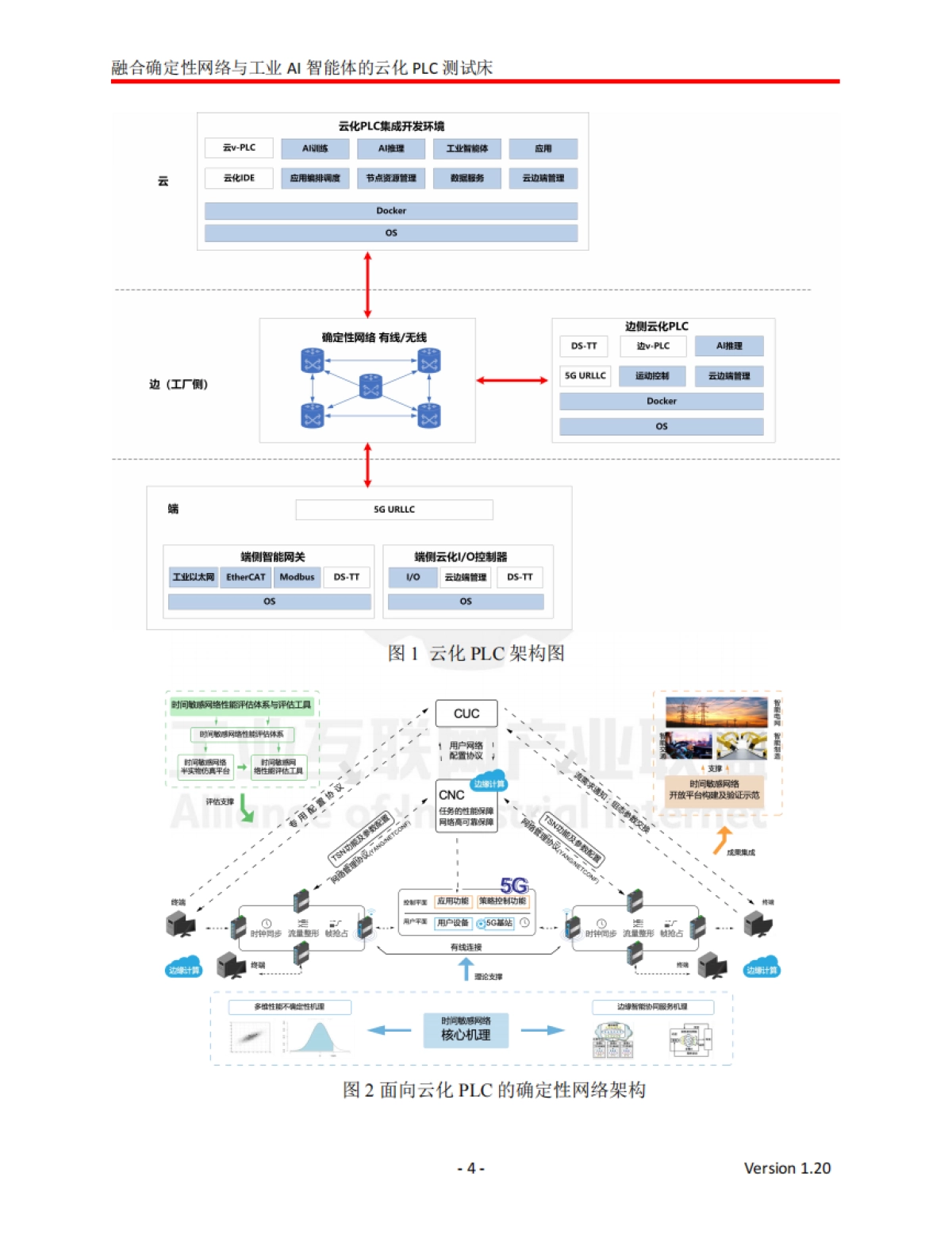 2024年融合确定性网络与工业AI智能体的云化PLC测试床-工业互联网产业联盟_第5页