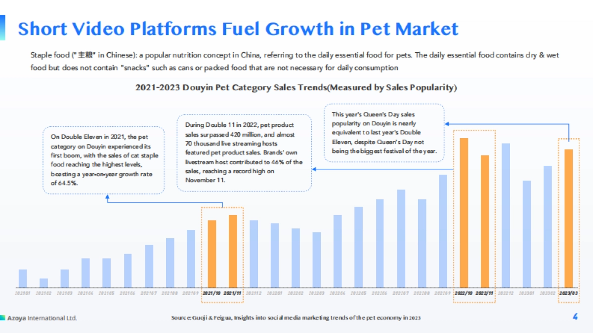 2024中国宠物食品市场概览白皮书(英)-Azoya Consulting_第4页