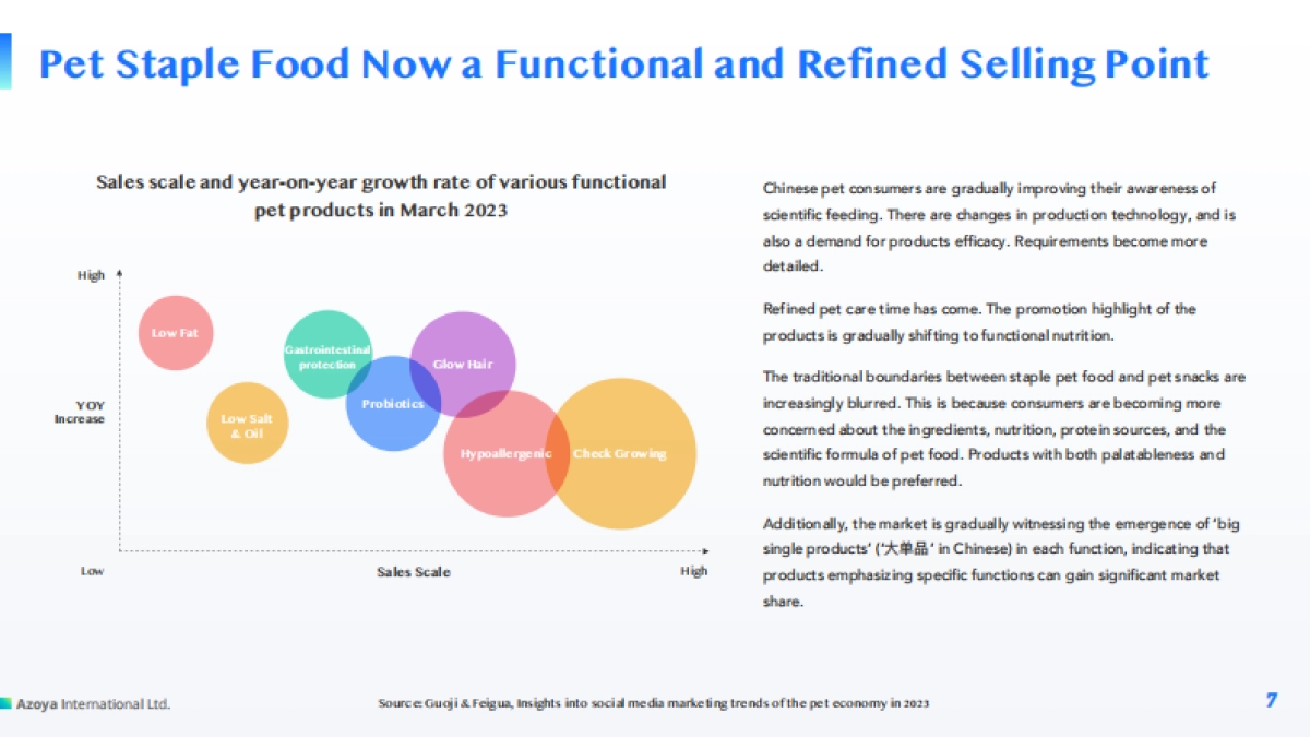 2024中国宠物食品市场概览白皮书(英)-Azoya Consulting_第7页