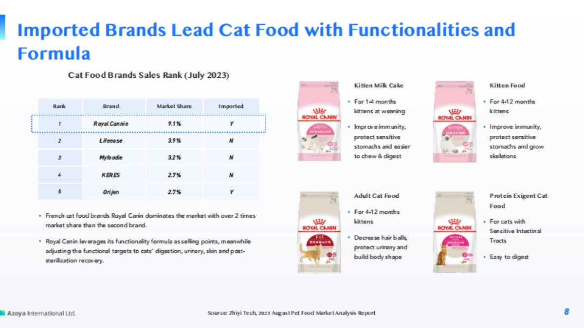 2024中国宠物食品市场概览白皮书(英)-Azoya Consulting_第8页