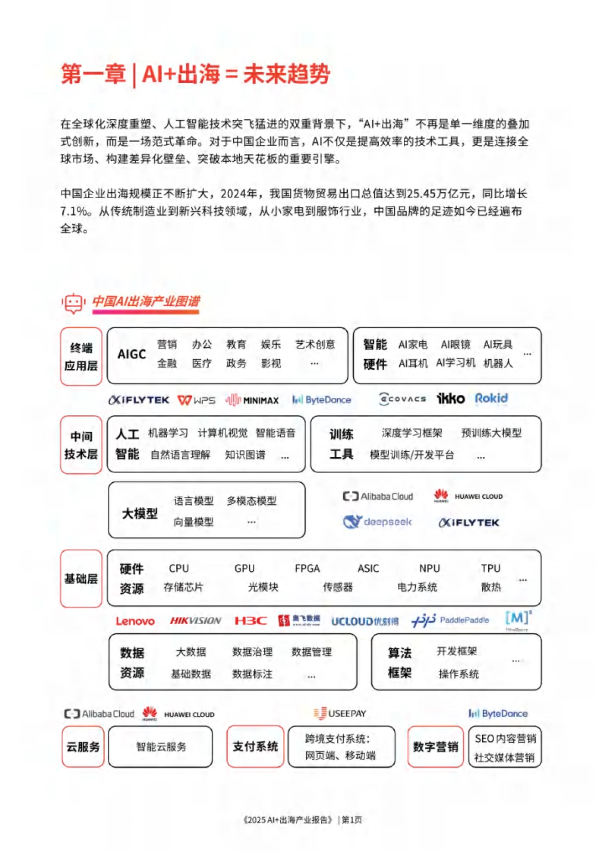 2025AI+出海产业报告_第6页