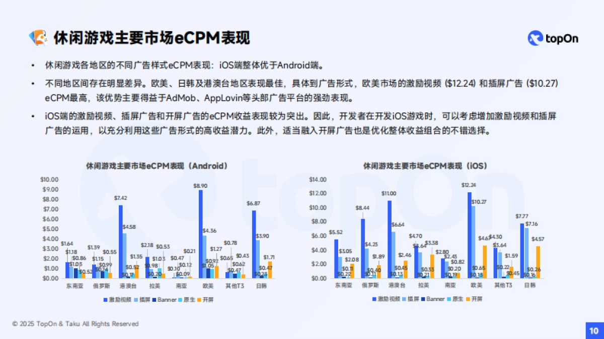 2025H1全球手游广告变现报告_第10页