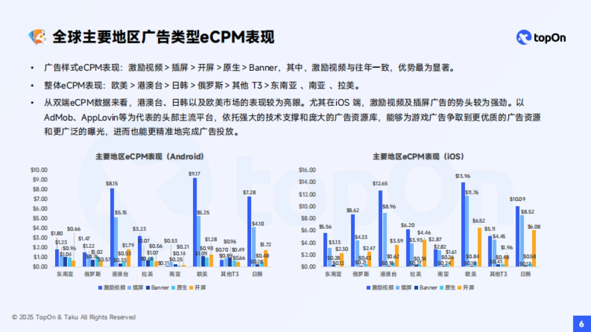 2025H1全球手游广告变现报告_第6页