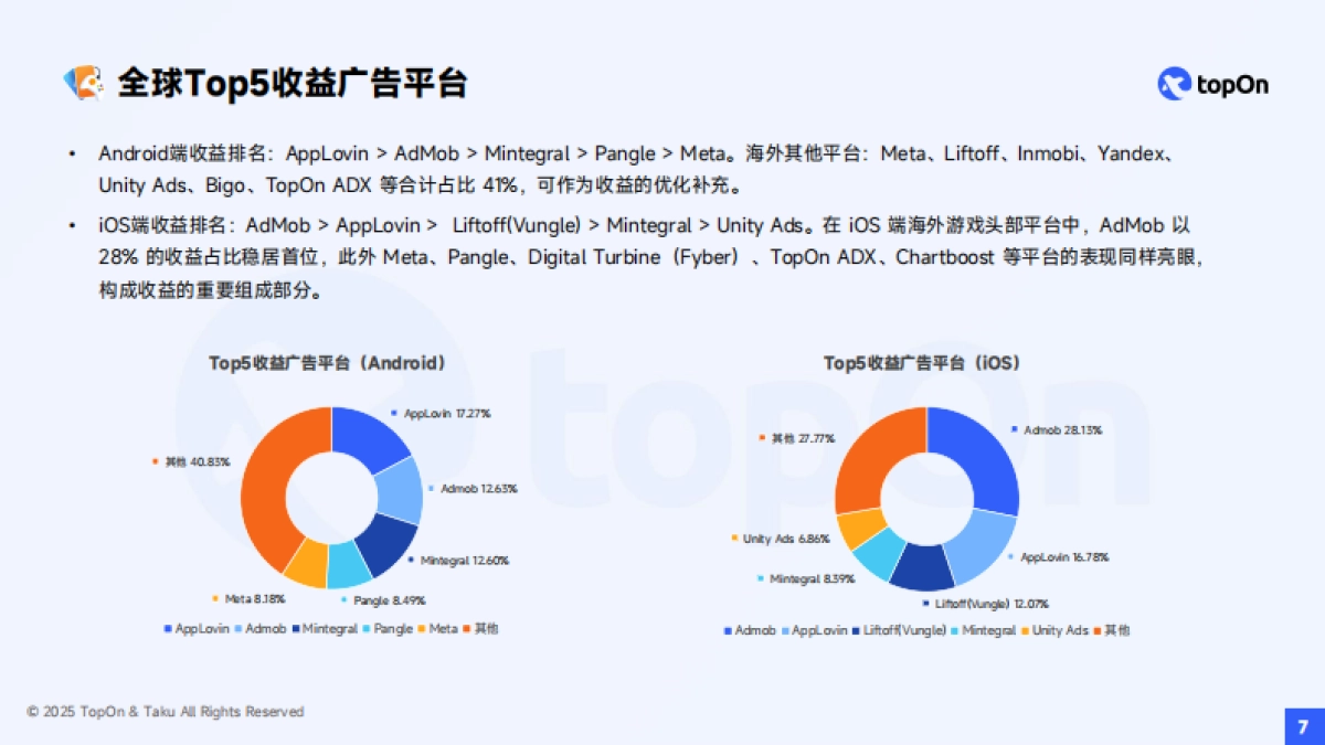 2025H1全球手游广告变现报告_第7页