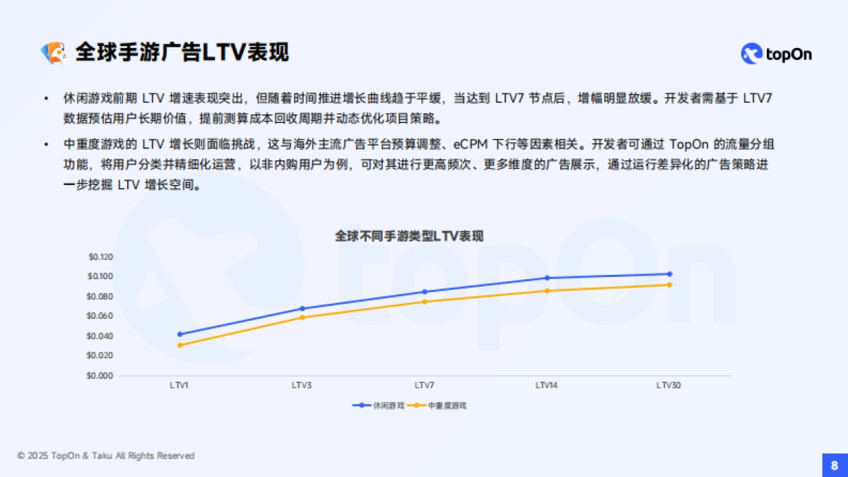 2025H1全球手游广告变现报告_第8页