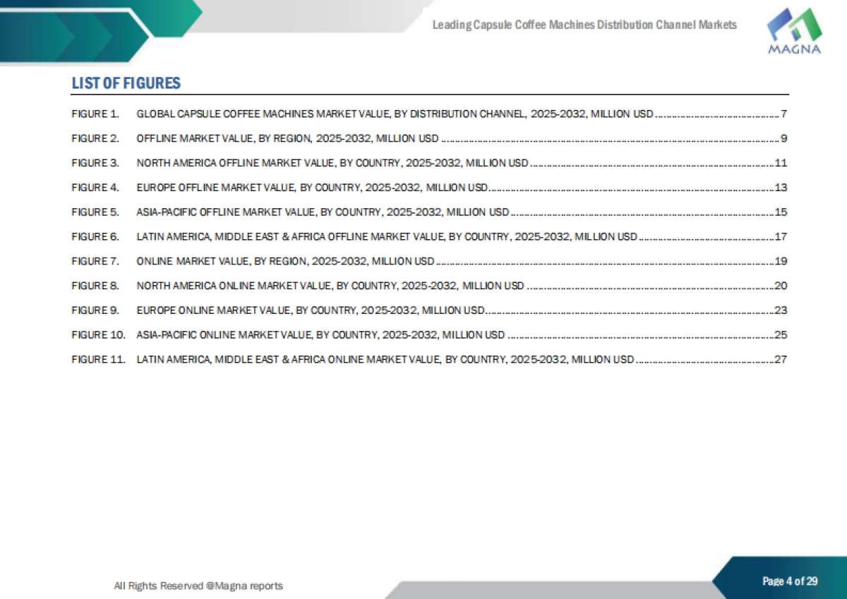 2025胶囊咖啡机分销渠道研究报告主流渠道竞争格局（英文版）-MagnaIntelligence_第4页