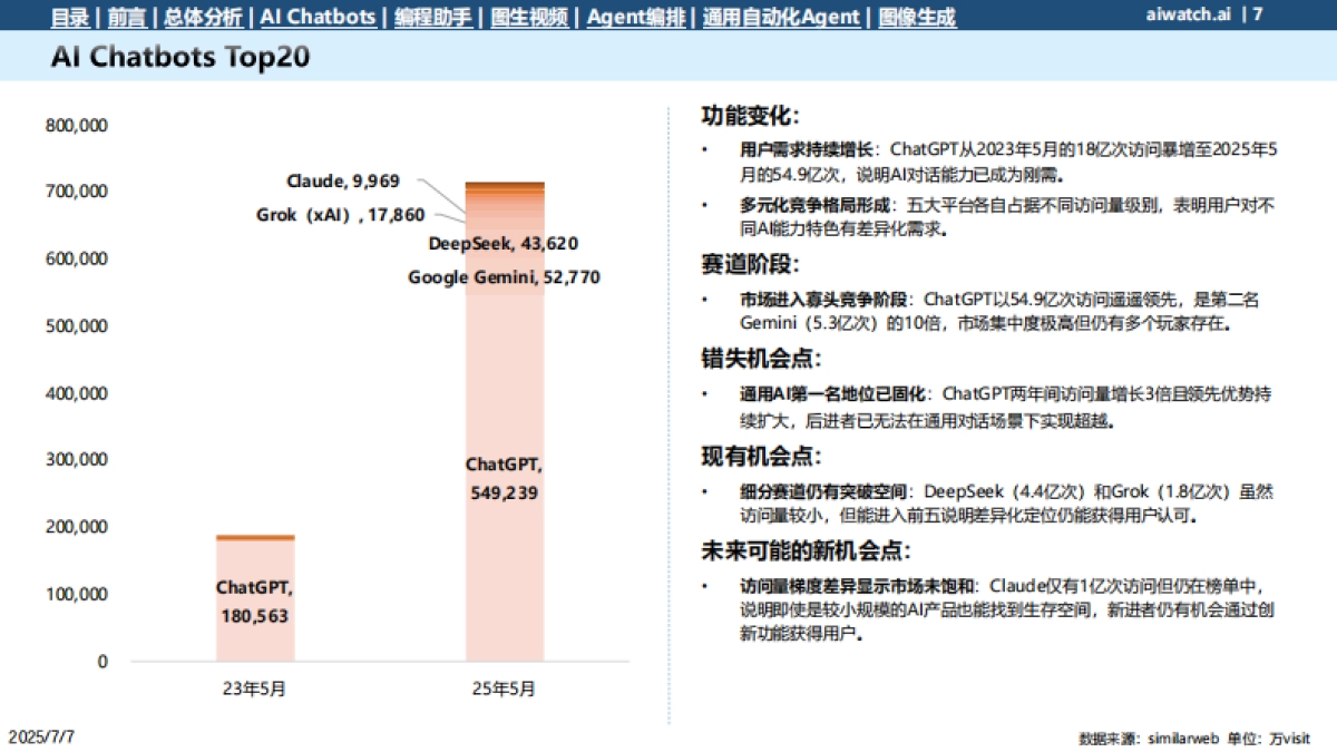 2025年Agentic AI各赛道分析报告-郎瀚威will_第7页
