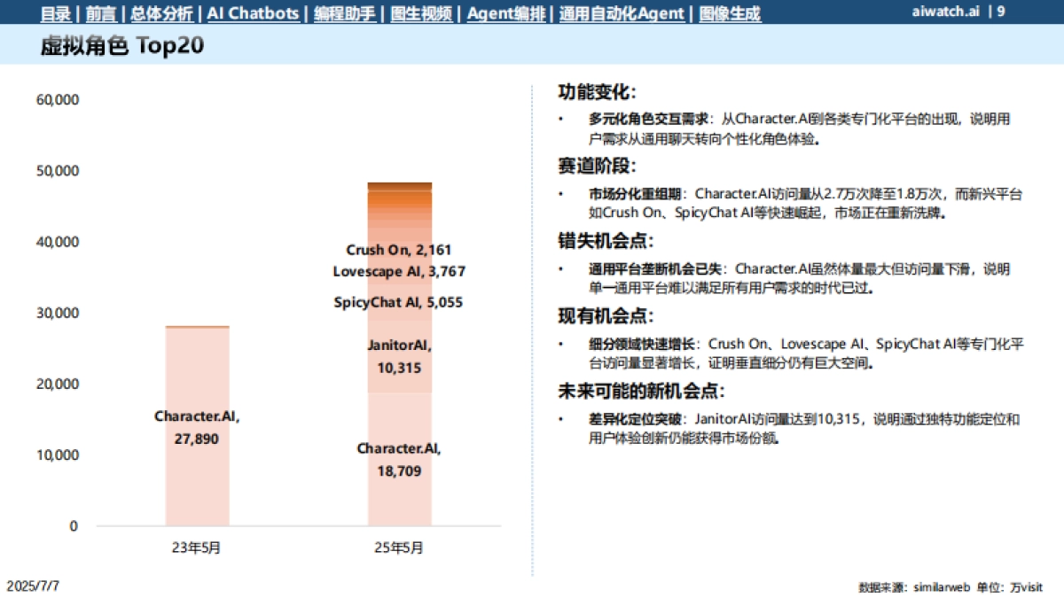 2025年Agentic AI各赛道分析报告-郎瀚威will_第9页